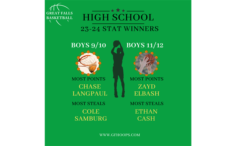 23-24 High School Stat Winners